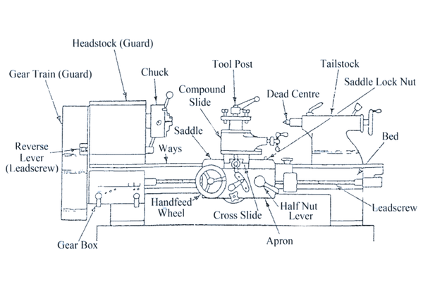 Schematic view of Lathe
