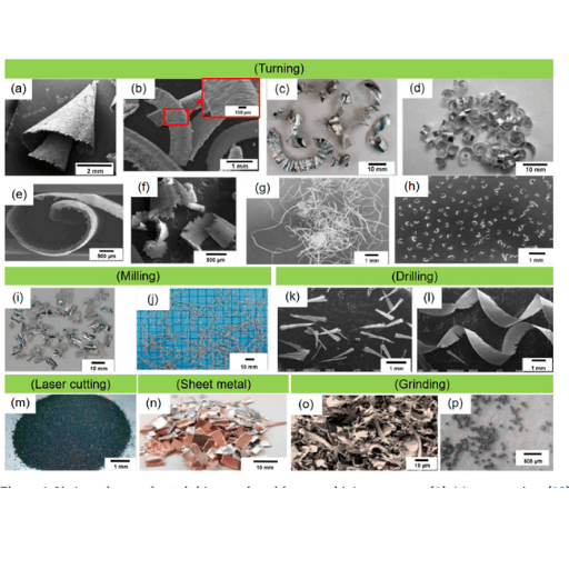  Metal scrap: (a) scrap metal from turning; (b) scrap metal fro grinding; (c) scrap metal from milling [48]. 