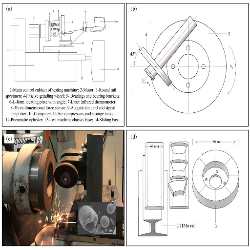 Evolution and Impact of Column Grinders