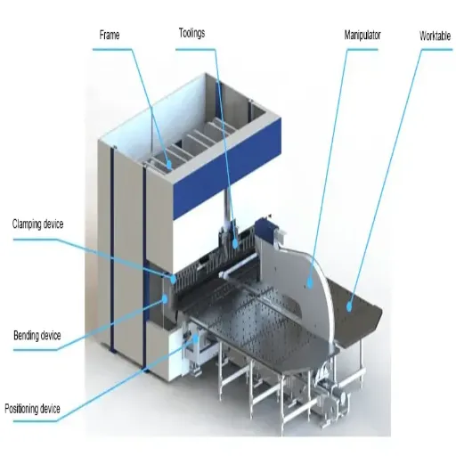 What is a Panel Bender: Understanding Press Brake and Automated Bending 3 Components of a Panel Bender