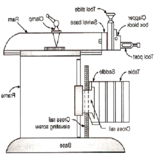What Is A Universal Shaper Machine? Key Features and Industrial Applications Explained 1 Understanding the Shaper Machine