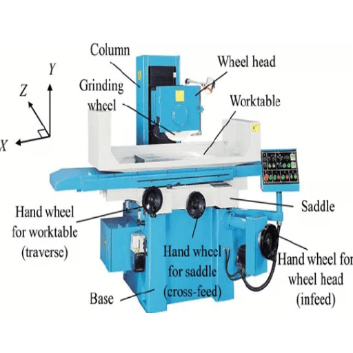 Applications of Surface Grinders and Milling Machines