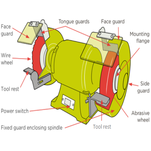 Bench Grinder: A Comprehensive Guide to 6-Inch Power Tools 2 Components of a Bench Grinder