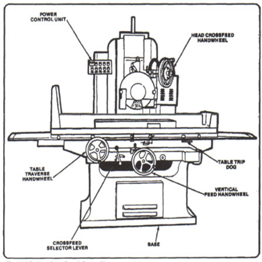 Understanding Surface Grinding Machines