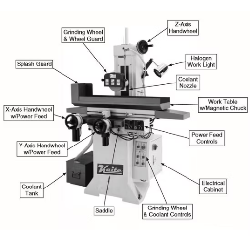 Advanced Techniques to Extend Machine Lifespan
