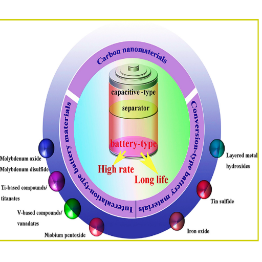 Key Properties of Electrode Materials