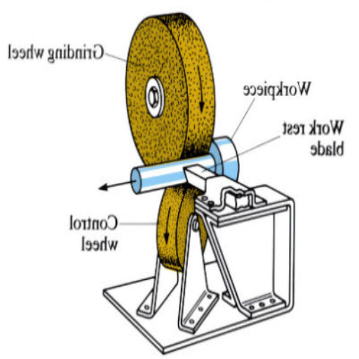 working principle of centreless grinding machine