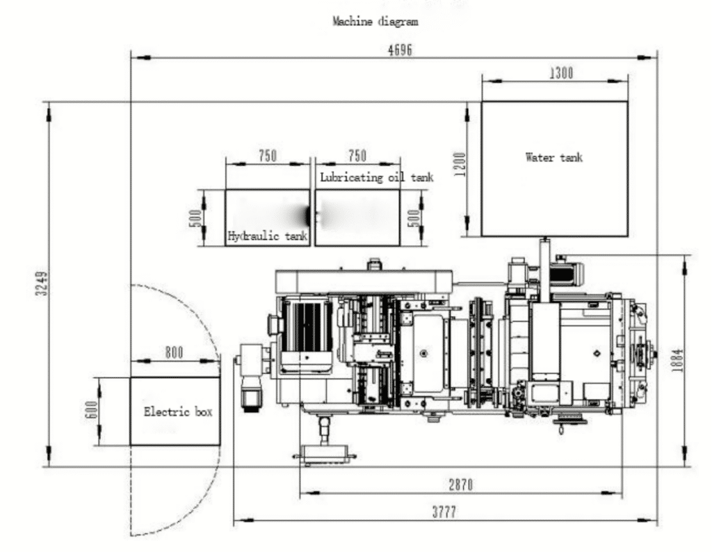 Machine layout