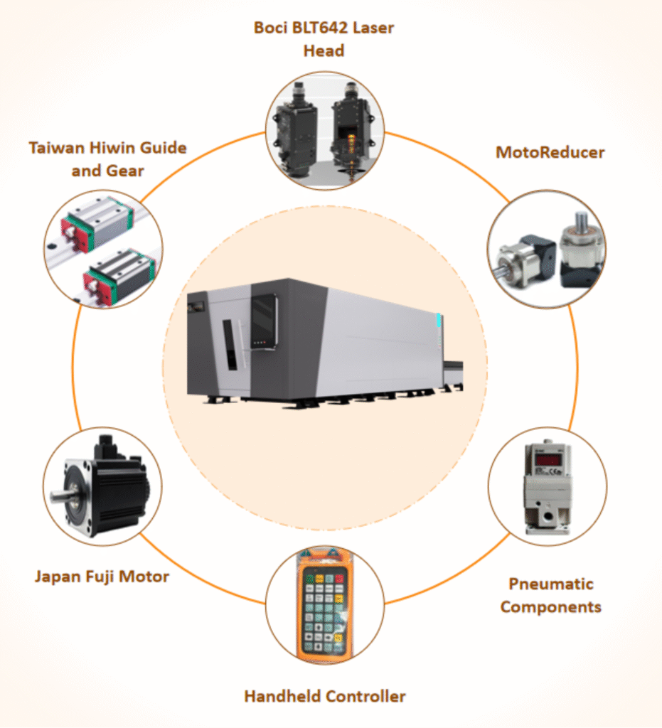 Components of AT-6020HF Fiber Laser Enclosed Cutting Machine