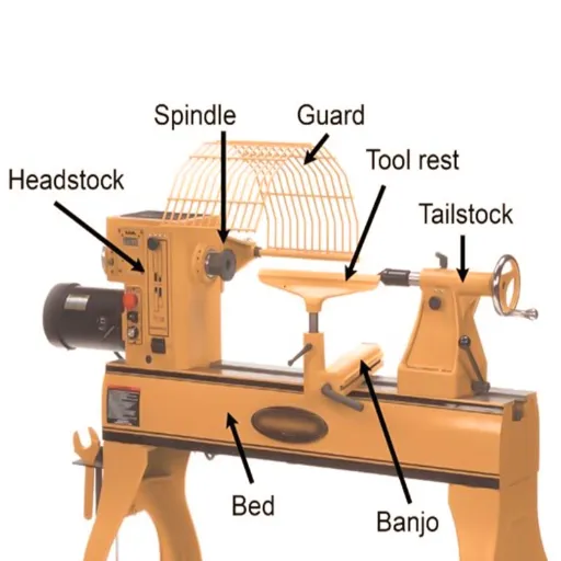 Essential Tips for Using Wood Lathes: A Guide for Beginners and Intermediate Woodworkers 1 Introduction to Wood Lathes