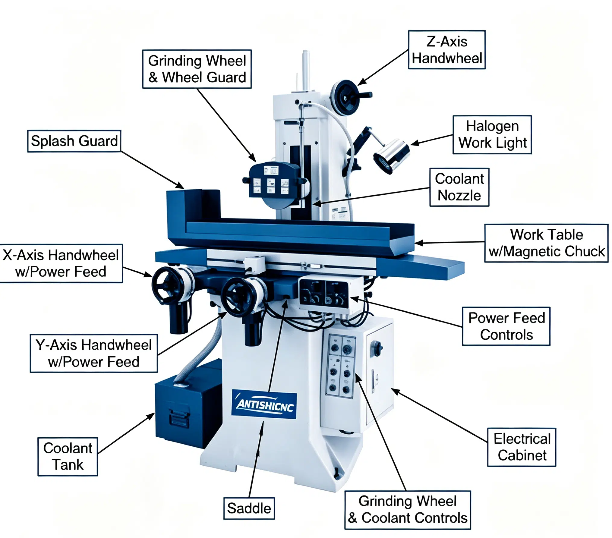 The structure of the surface grinding machine