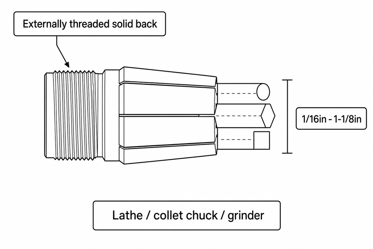 5C Collets -- Work-Holding Standard for Lathes and Grinders — SHANGHAI ANTS Machine Equipment