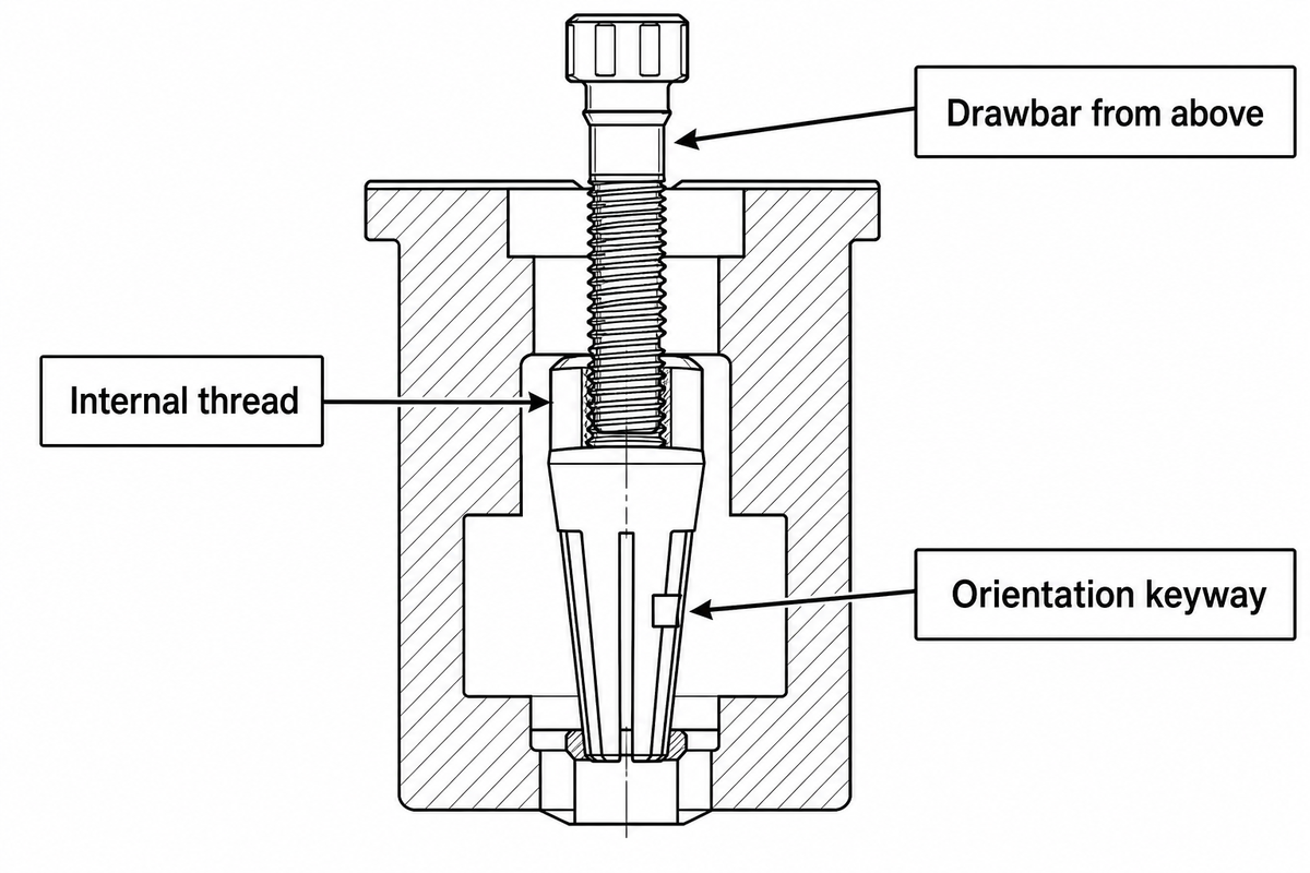 R8 Collets -- Built for Manual Milling Machines — SHANGHAI ANTS Machine Equipment