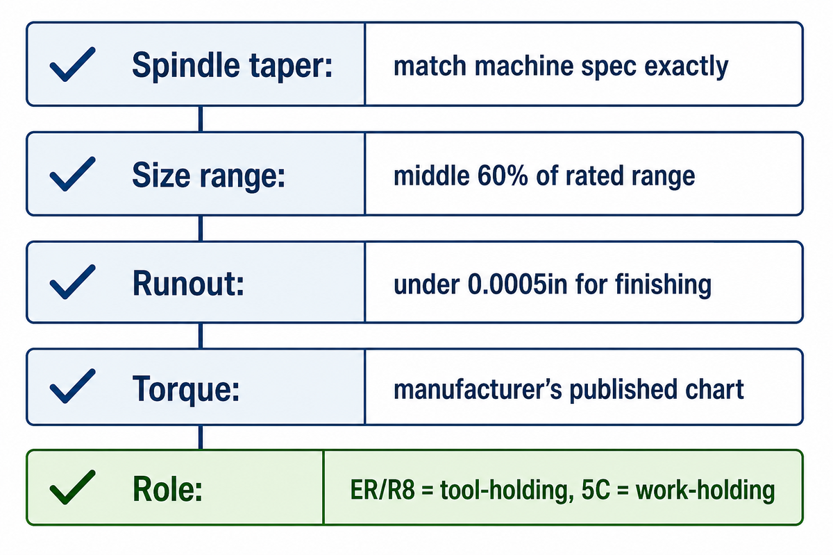 How to Choose the Right Collet System for Your Shop — SHANGHAI ANTS Machine Equipment