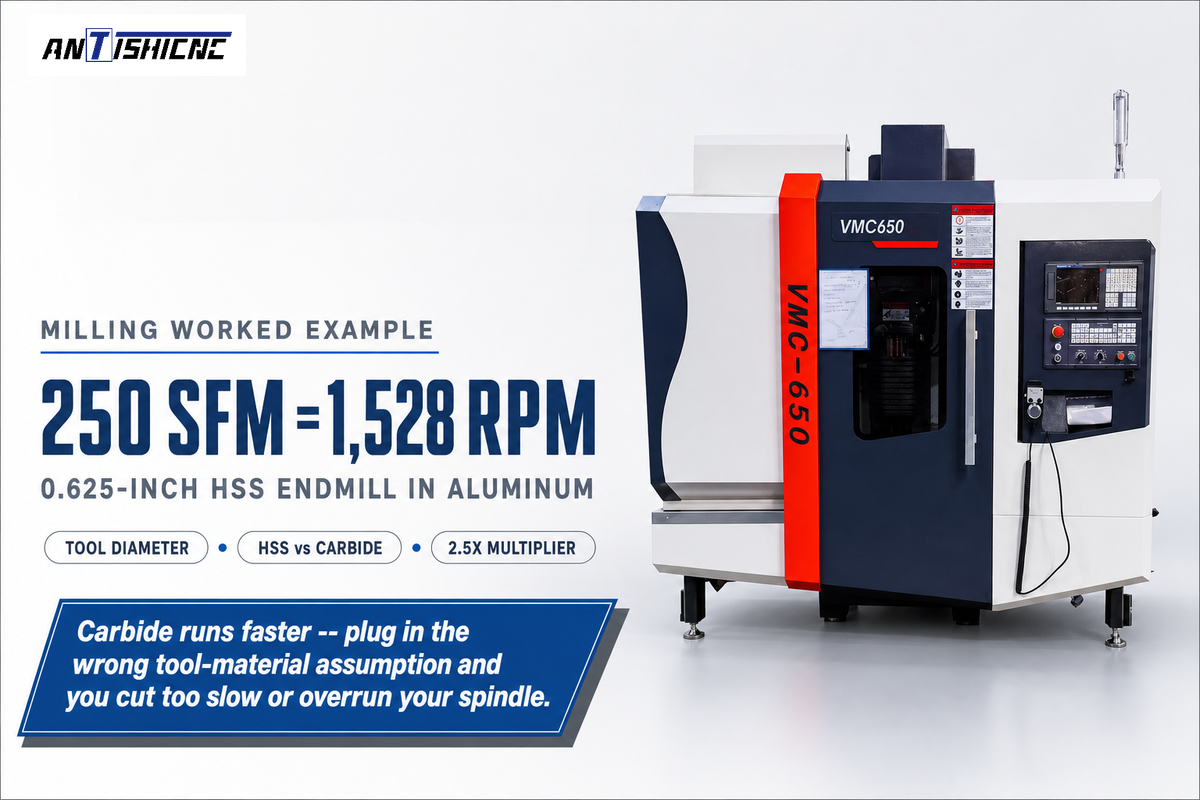 Worked Example, Milling — SHANGHAI ANTS Machine Equipment